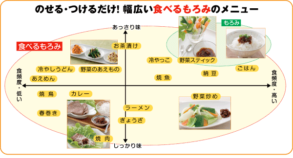 のせる・つけるだけ！幅広い「食べるもろみ」のメニュー