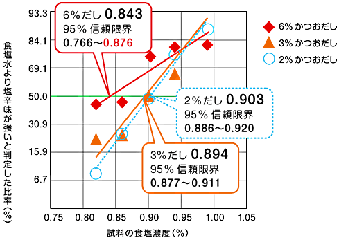 グラフ