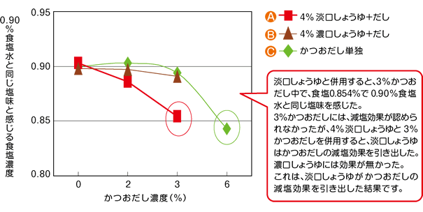 グラフ