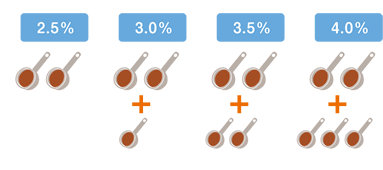 4段階の食塩濃度のイラスト